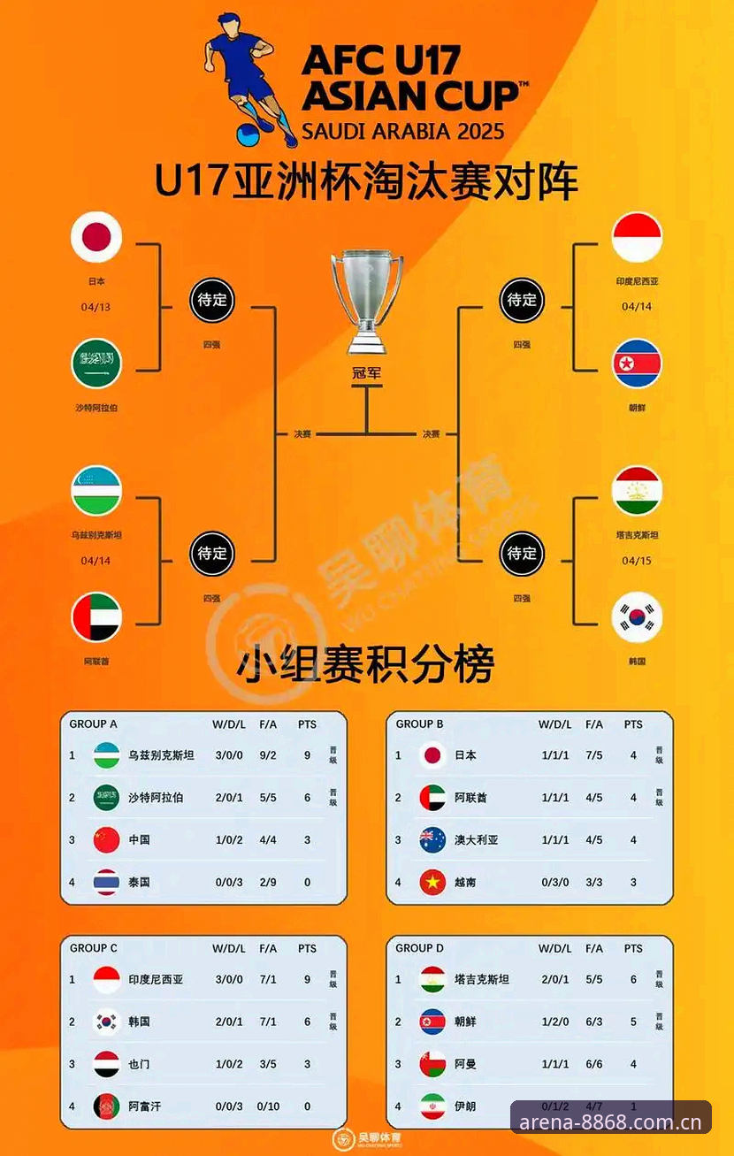 U17世界杯分组揭晓：中国男女足遭遇西班牙与美国，赛事数据如何影响观赛体验？