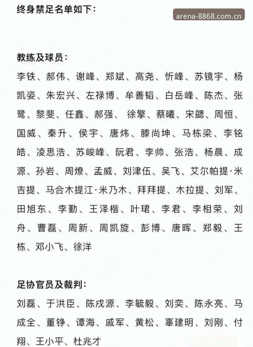 中国足坛反腐风暴 vs 行业重建：第三批禁足名单深度解析